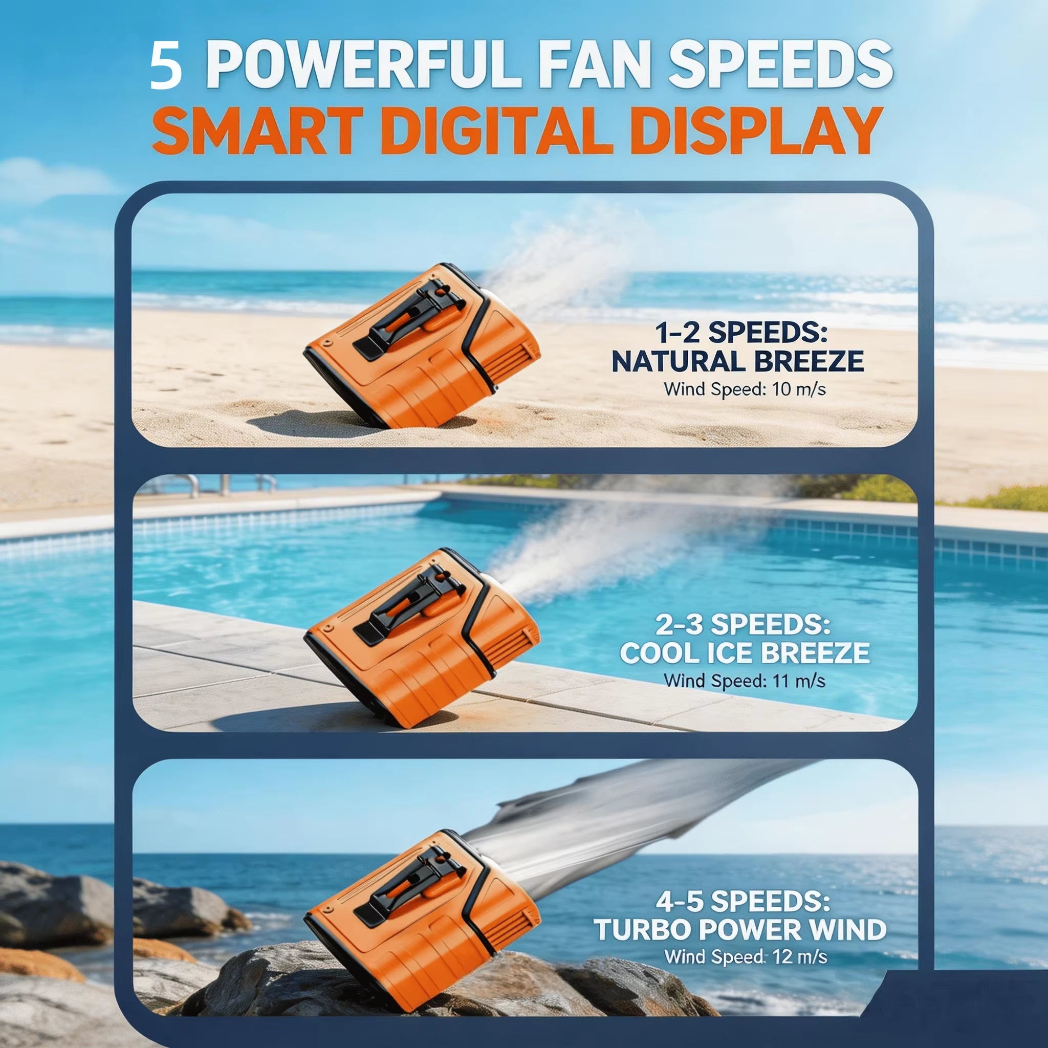 2026 3-in1 Waist Fan，Portable Fan,Handheld Fan, Neck Fan,mini fan, Desktop Fan，Can be used as an emergency power bank，5000mAh 10H Long Lasting, 100 Speed Adjustable, LED Flashlight & SOS Light,flashlight，Type-C Rechargeable