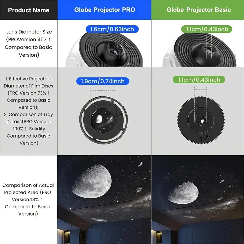 Star Projector Galaxy Night Light HD Lmage Disc Upgraded Planetarium Projector With Remote Control Bluetooth Function For Room