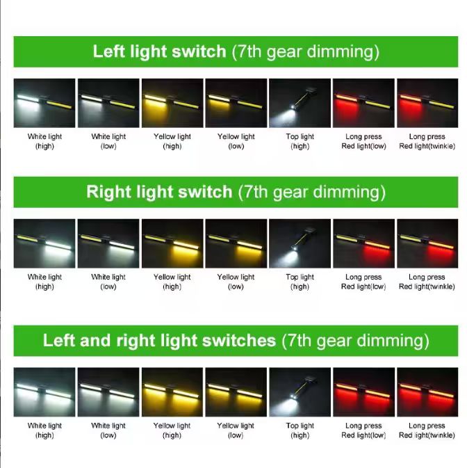 Multifunctional COB LED Work Light with Magnetic Base, 3-Color Modes (Cool White/Warm White/Red) for Inspection & Camping